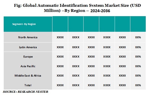 Automatic-Identification-System (1)